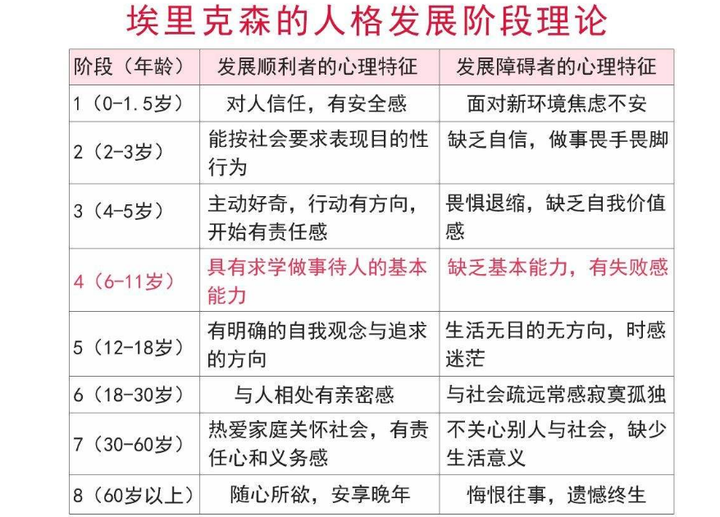 爱利克埃里克森图片