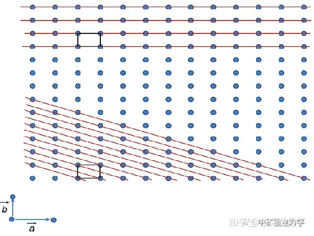 學(xué)會了嗎（鋰電池涂布面密度怎么計算）鋰離子電池涂布四大工序，鋰離子電池的老化機制—電極晶體學(xué)(三)密勒指數(shù)和14種布拉維晶格，武俠小說網(wǎng)，