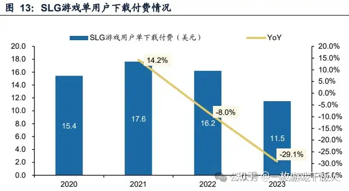 游戏出海专题报告：小程序拓展新赛道