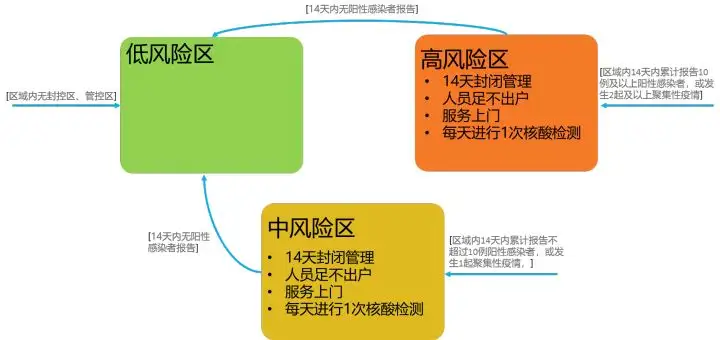 上海疫情汇总09-更新到5月31日- 知乎