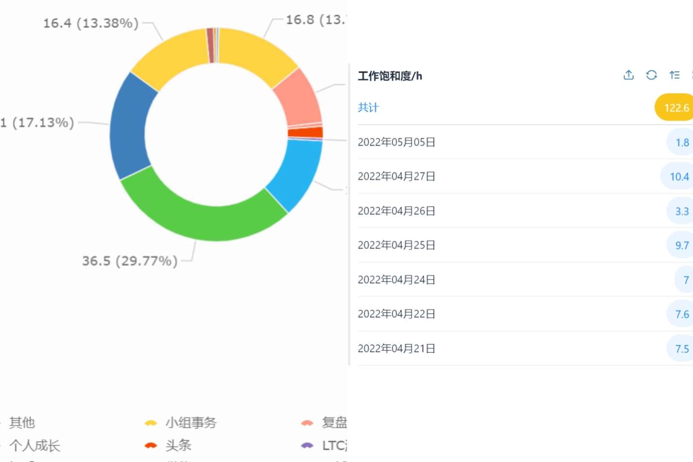 仪表盘数据制作,数据展示仪表盘,数据仪表盘 软件