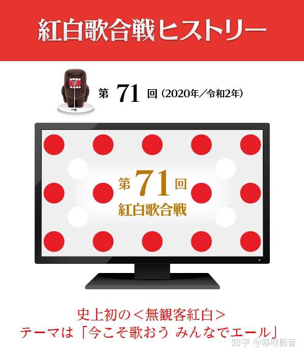 第71回nhk紅白歌合戦 红白歌会 4k 2160p Uhdtv 47g 知乎