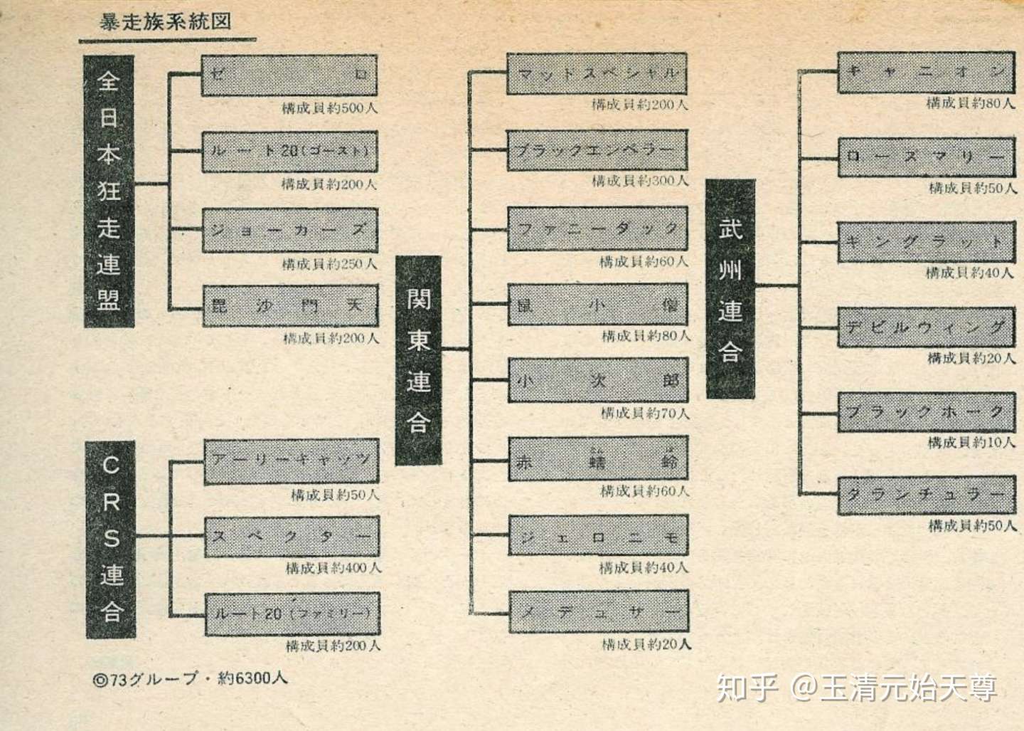 日本文化之暴走族 知乎