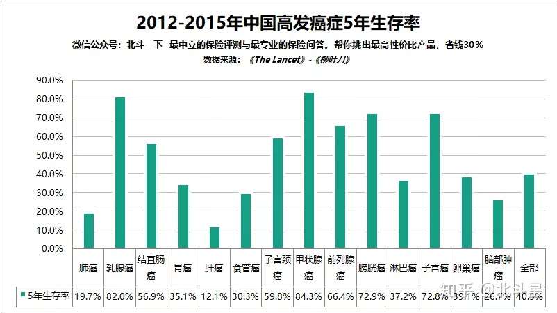 北斗测评 现在买重疾险 不带这个责任 可就落后了 知乎