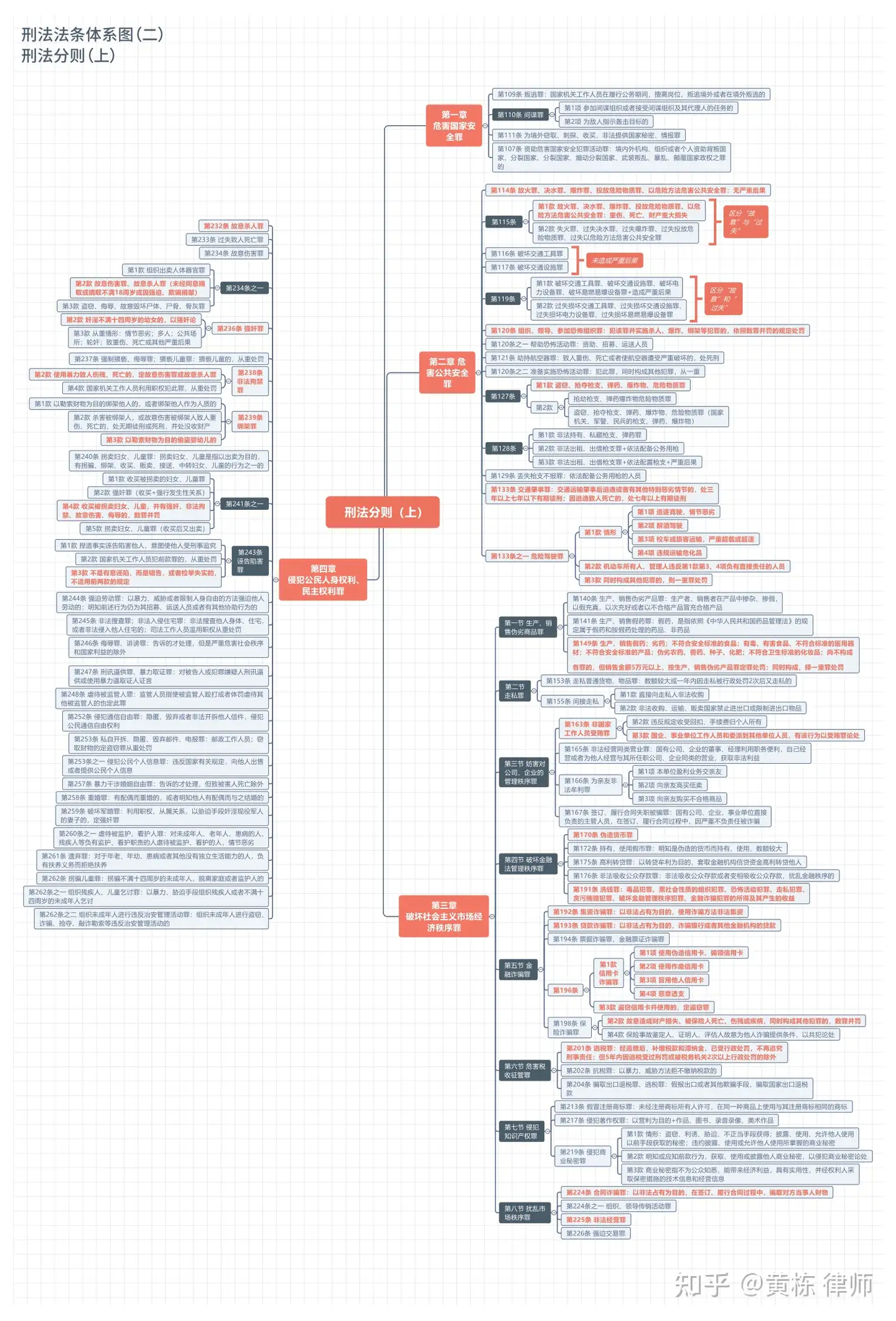 详细梳理| 刑法及刑事诉讼法体系思维导图- 知乎