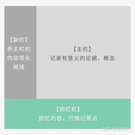 新鲜出炉（学习方法）超级学霸学法是真的吗张老师 第10张