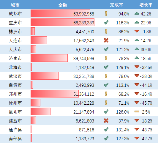 excel表格制作,数据统计,excel表