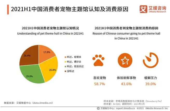 2021H1中国宠物市场消费用户行为洞察分析1