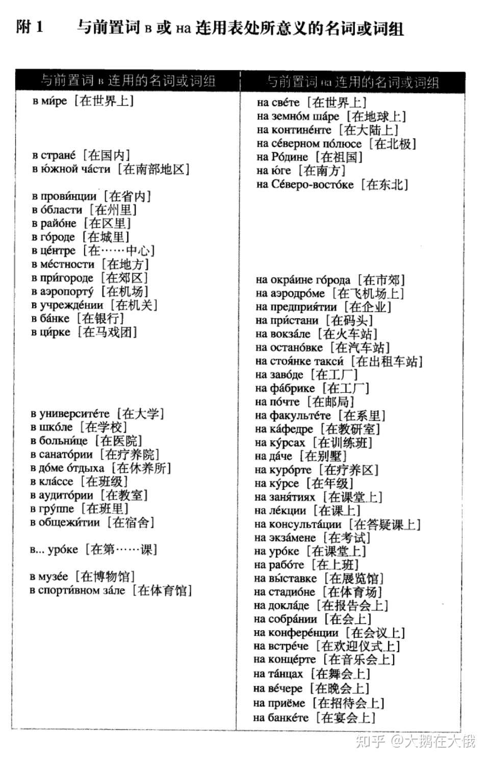俄语语法学习 前置词v和na的用法 知乎