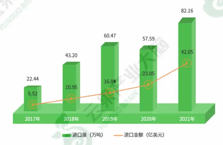 2022年中国榴莲进出口数据分析报告