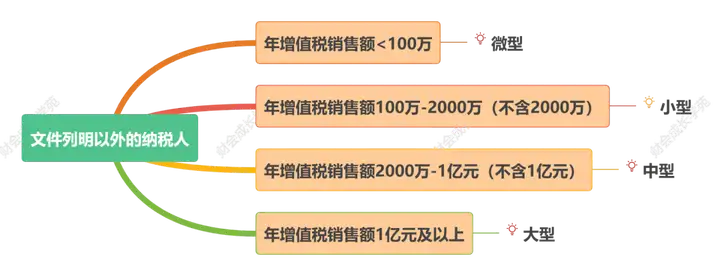 各种口径下的小微企业傻傻分不清，一表让你秒懂！(最新小微企业划分标准)