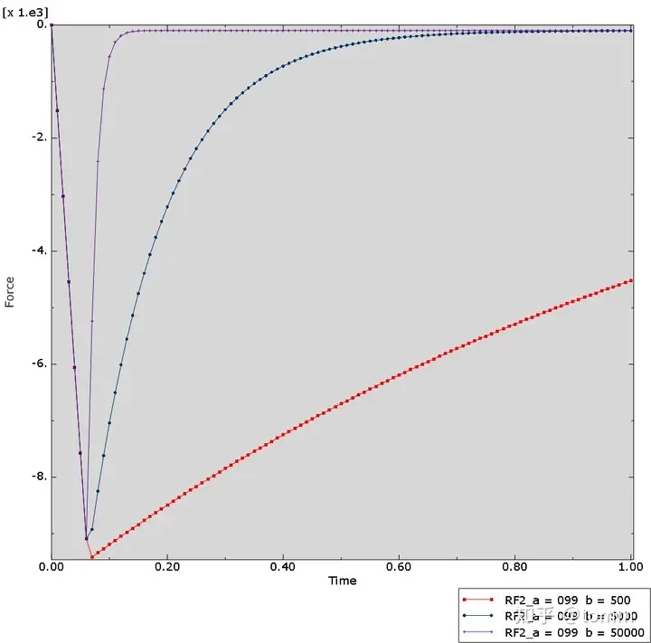 ABAQUS UEL - 损伤材料本构简单应用于4节点平面单元的图9