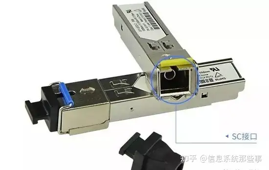服务器上用于连接光纤的接口通常被称作什么？  第1张