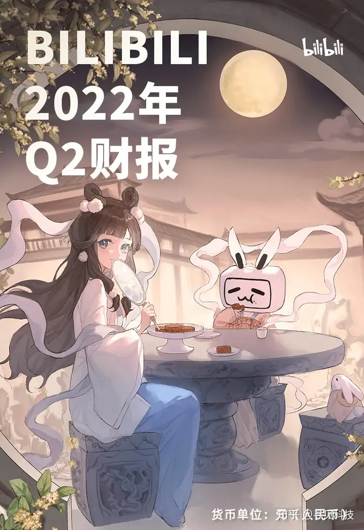 哔哩哔哩用户人群特征分析，B站月活跃用户达3.057亿(哔哩哔哩用户人群)