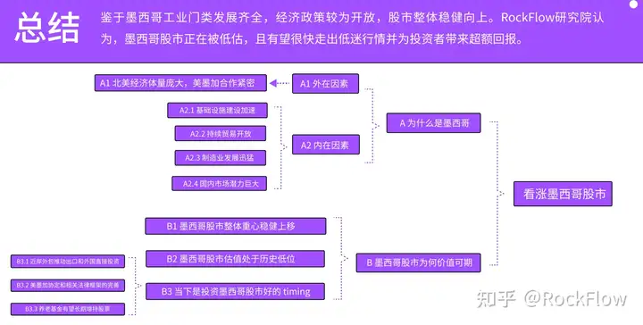 墨西哥股市：前景明朗的拉美新星 - 墨华网 (图18)