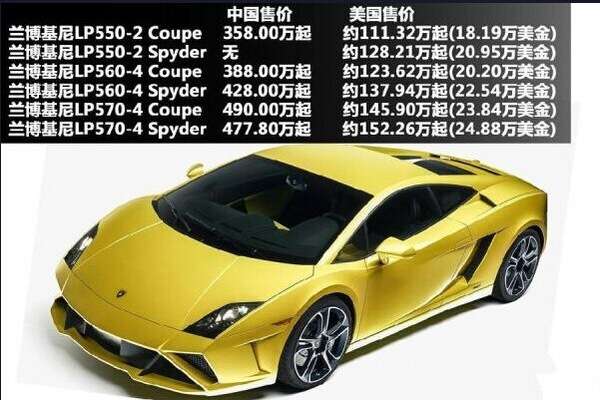 国内为什么会出现走私车 抵押车 知乎