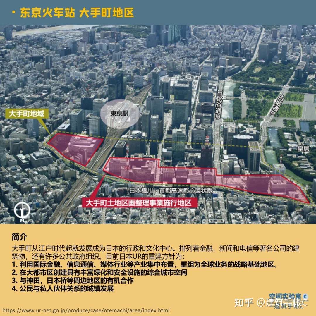 日本tod 如何打造城市中心站点 知乎