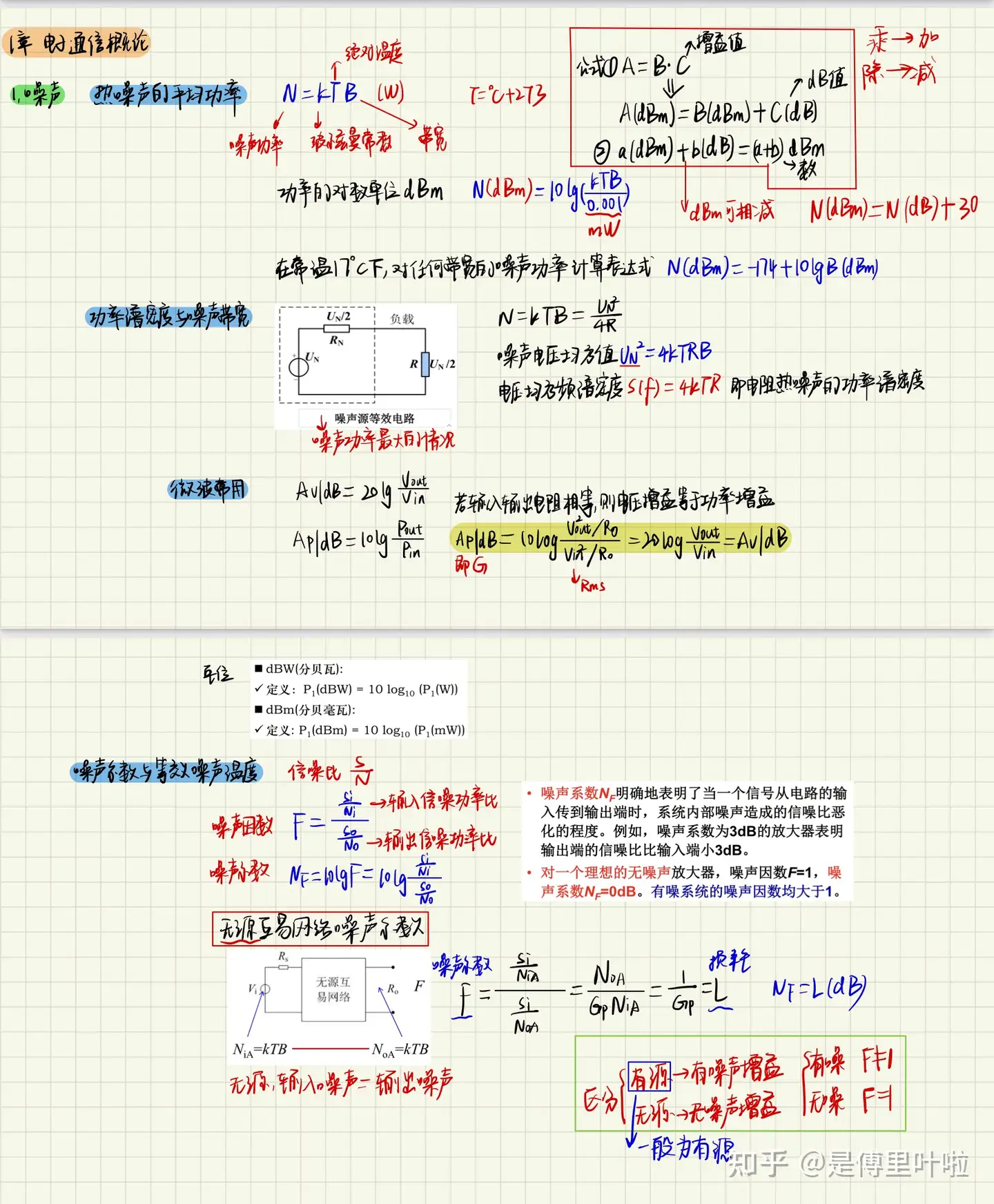 通信电子线路》学习笔记- 知乎