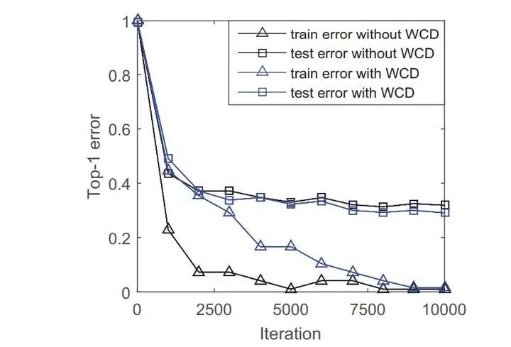 ai 19 论文解读 卷积神经网络继续进步 Zhuiqiuk的专栏 Csdn博客