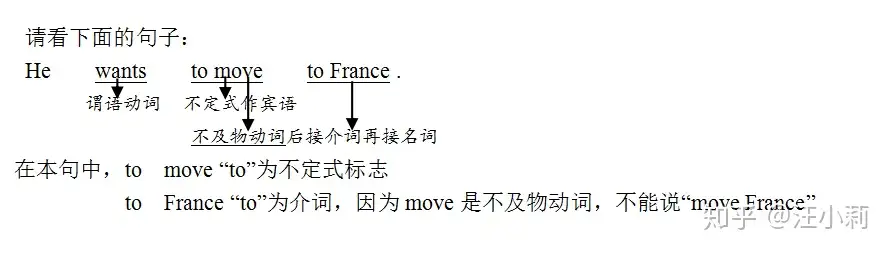 不定式to 与介词to 知乎 不定式to 与介词to 知乎