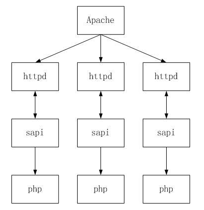 利用PHP-FPM实现open_basedir绕过-第2张图片-网盾网络安全培训