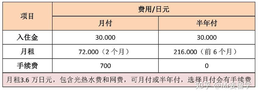 大学介绍 帝京大学 知乎