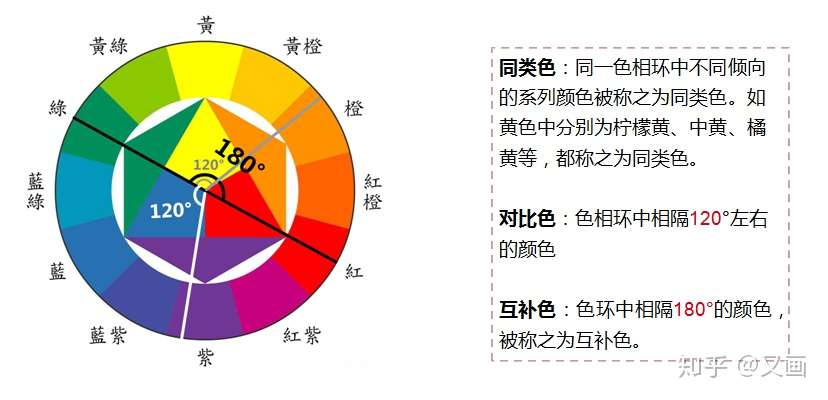 彩铅 互补色叠色 知乎