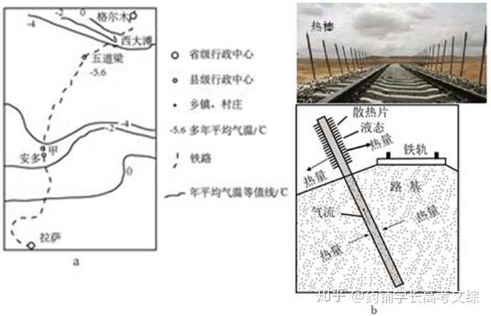 青藏铁路热棒从分析到放弃