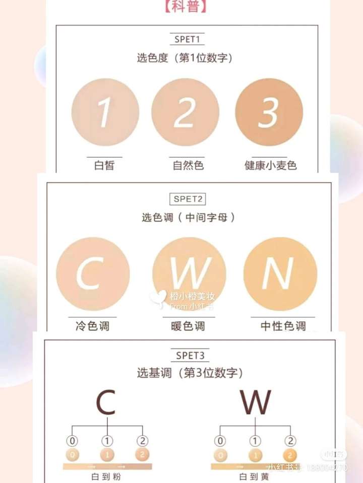 雅诗兰黛 dw粉底液 黄一白到黄二白之间用2w0合适还是1w1合适?