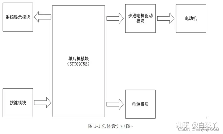 Design of simple elevator system based on 51 microcontroller-EEWORLD