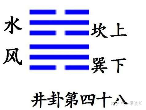 6人 贊同了該文章 坎上巽下水風井易經第四十八卦 上一卦是澤水困