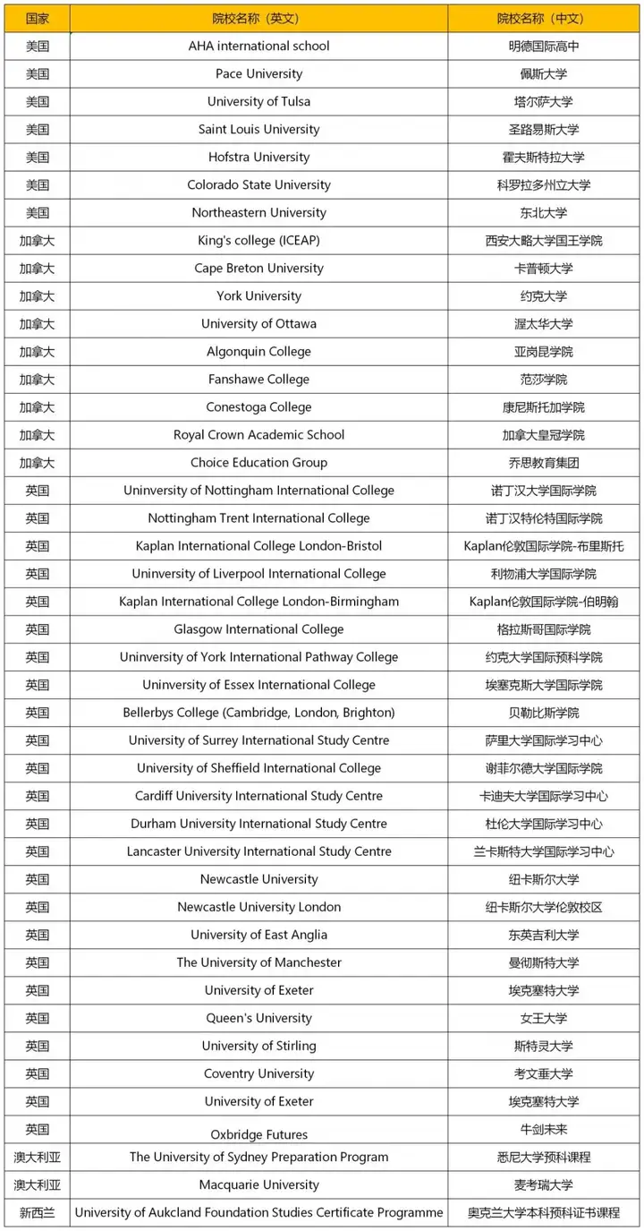 越早知道越好（留学展2021）出国留学展会，(图3)