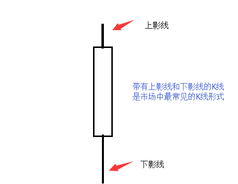 凌佳言：史上最全面的k线讲解，读完就能当分析师