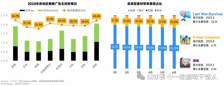 2024全球手游热门类型营销分析