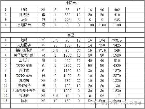 2021年安顺装修价格多少钱 安顺装修预算明细介绍 创艺装饰 知乎