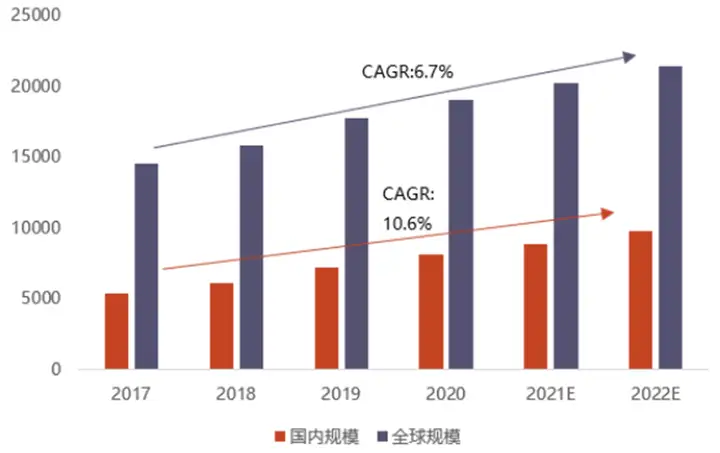 【产业研究】揭秘智能控制器，AIoT中游“扛把子”，三大下游终端推动巨大增量空间（附下载）