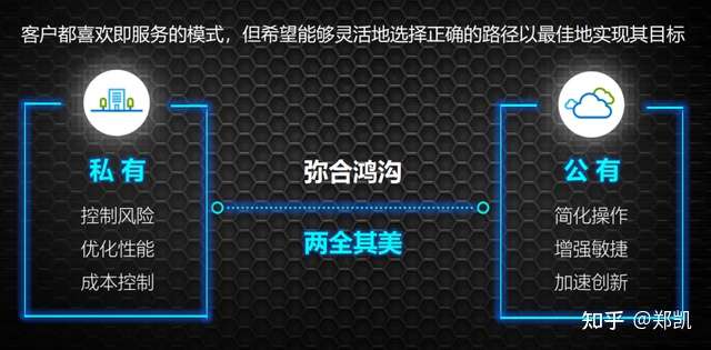 Apex从愿景走向现实 戴尔按动了数字化转型的 快捷键 知乎