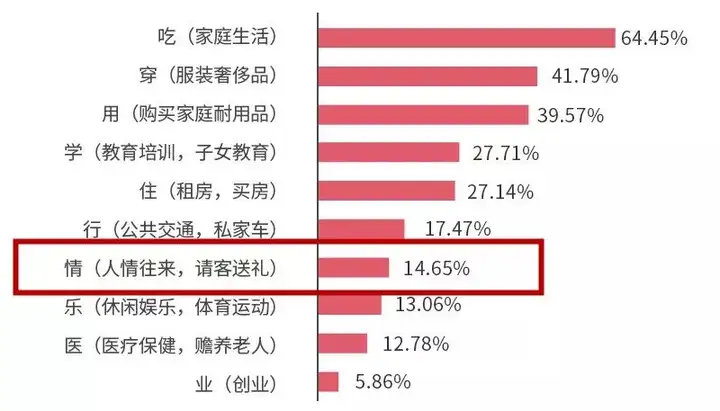 “月薪两万，随不起份子”（月薪俩万什么水平） 第3张