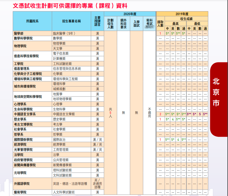 通过这个考试 可以低分申请国内外名校 知乎