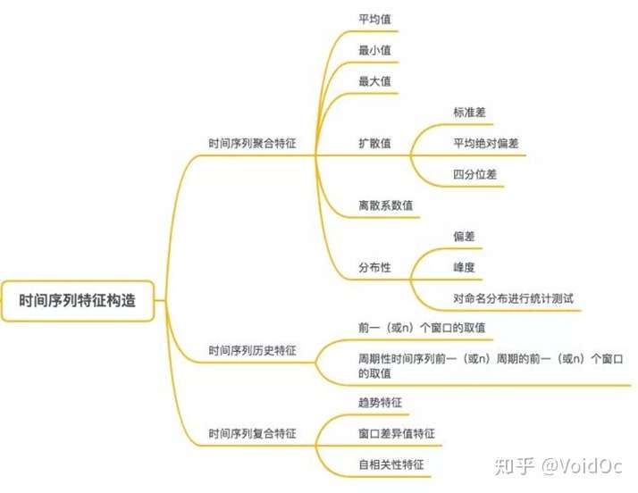 时间序列异常检测zz