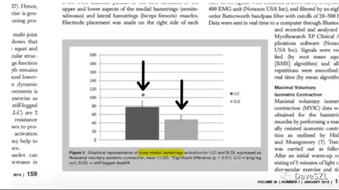 最科学有效的方法去训练你的腘绳肌 科学训练解释 知乎