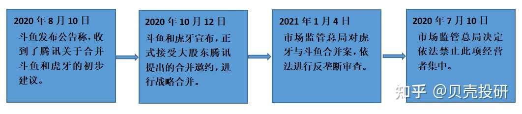 昔日行业霸主慌了 知乎