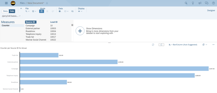 SAP Analytics Cloud和SAP Cloud for Customer的集成是什么