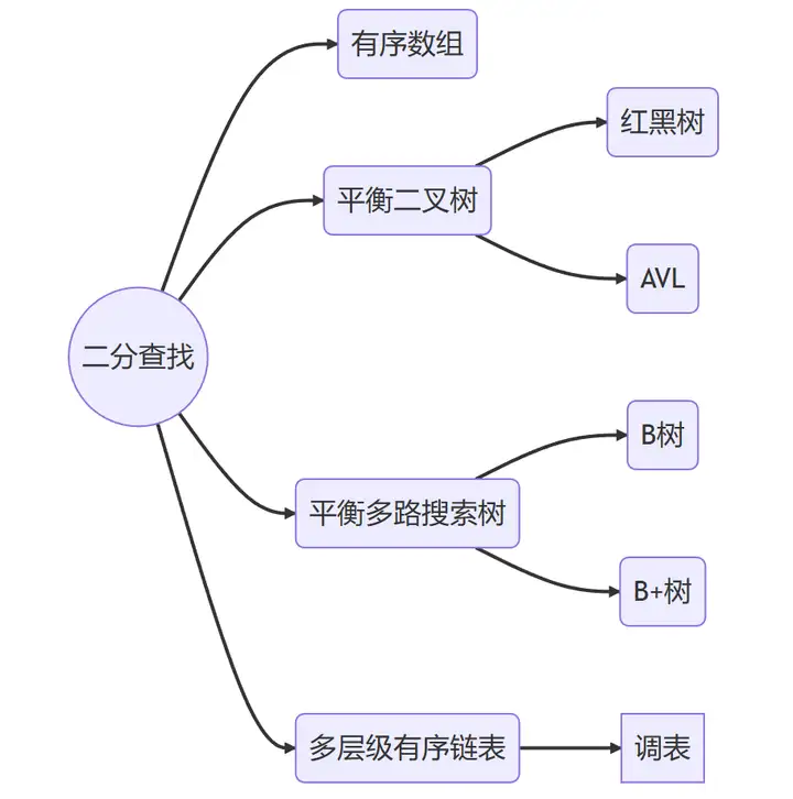 散列表（Hash）揭秘：全面解析高效数据结构的核心