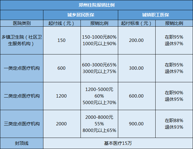 社保是不是只用缴满 15 年就可以不用交了？(图9)