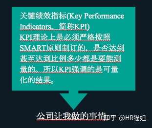 okr和kpi的区别,kpi okr 区别,kpi和okr的区别和联系