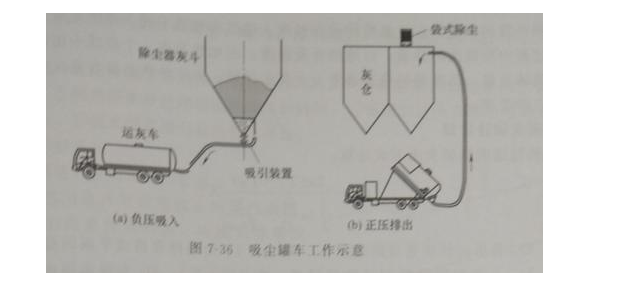 7 5除尘器灰斗防堵配件 2 知乎