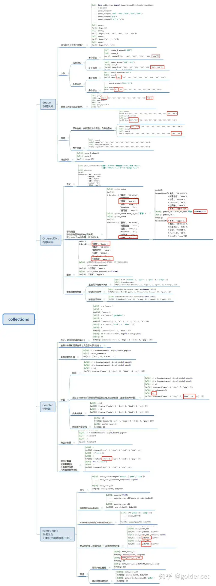 python之collections - 知乎
