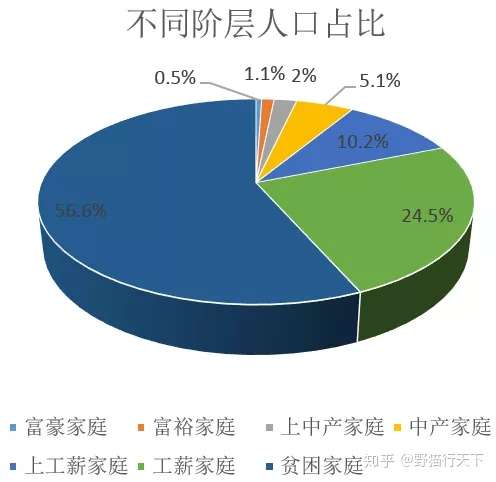 贫富差距对比照片图片