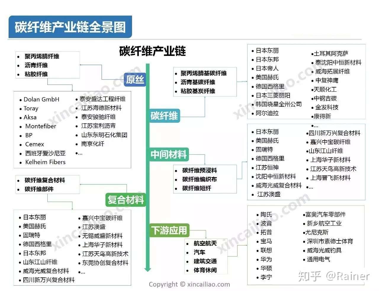 100个产业链全景图(图47)